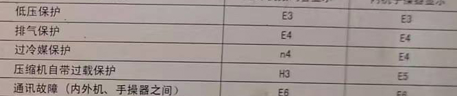 三都空调电话在哪里找